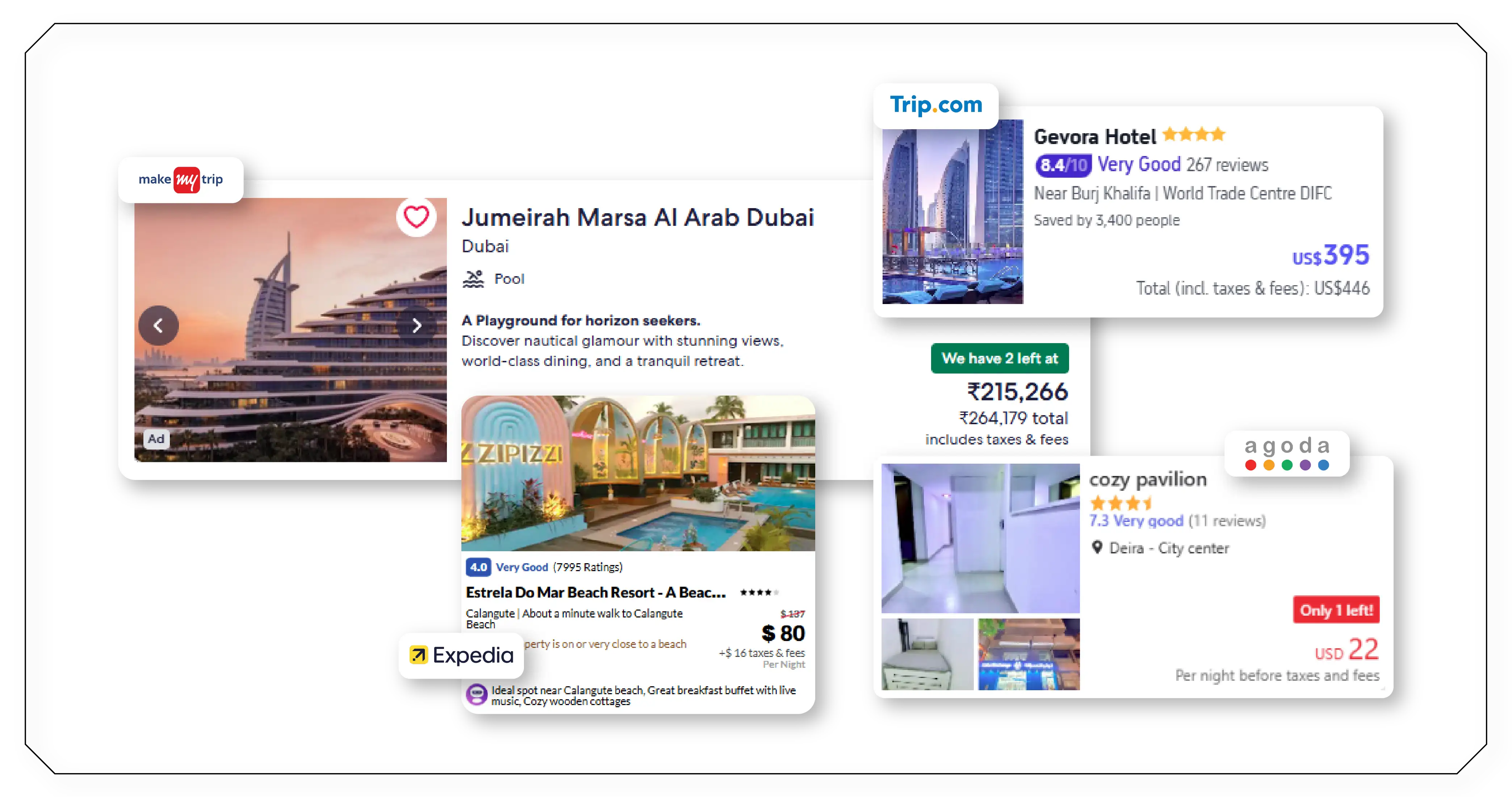 Comparing Pricing, Duration, and Seasonal Trends